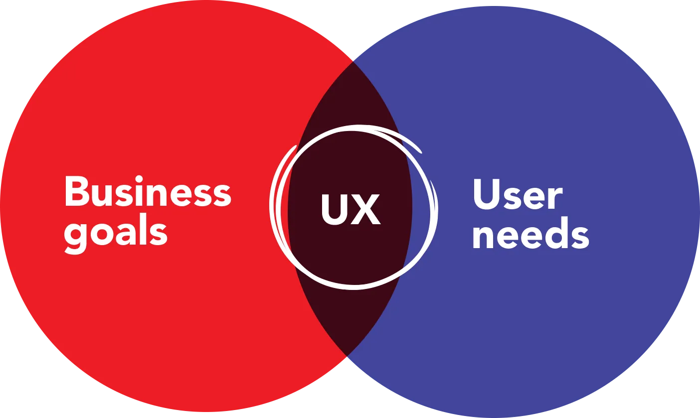 User Experience